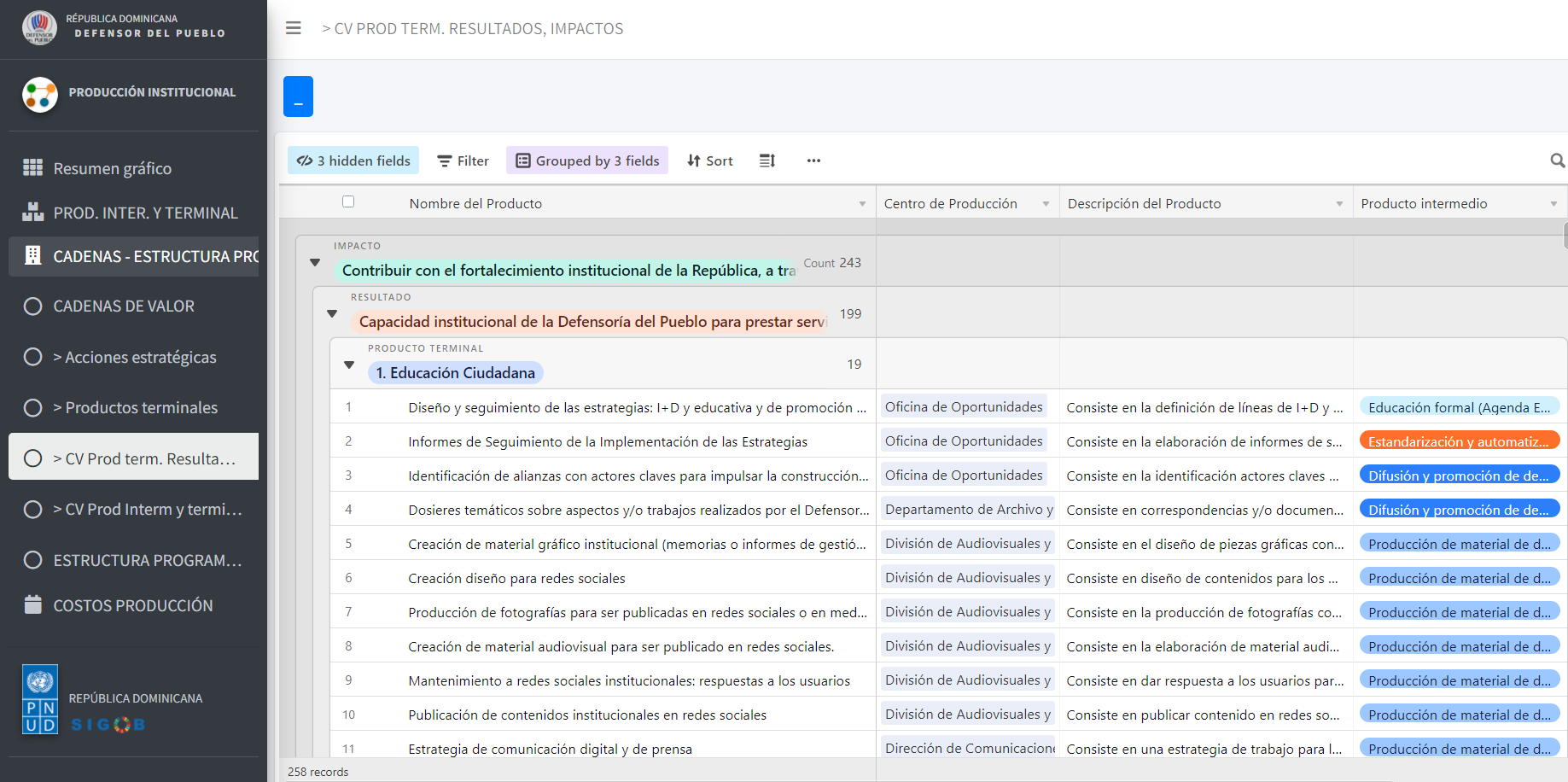 Reporte estadístico del tiempo de trabajo asignado a cada producto CORE