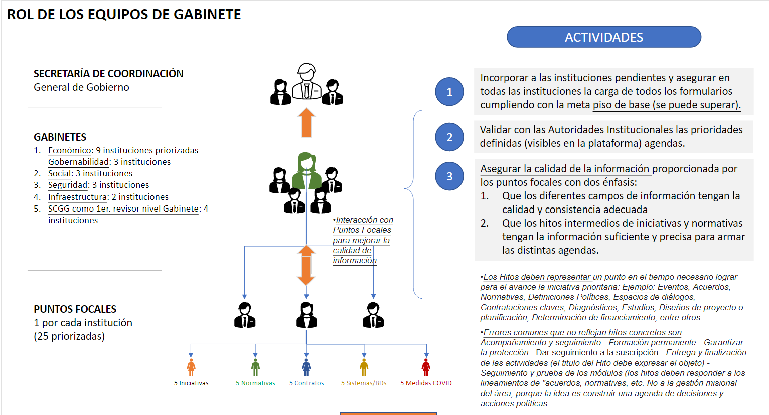 Dashboard analítico de alineación de políticas públicas con los ODS