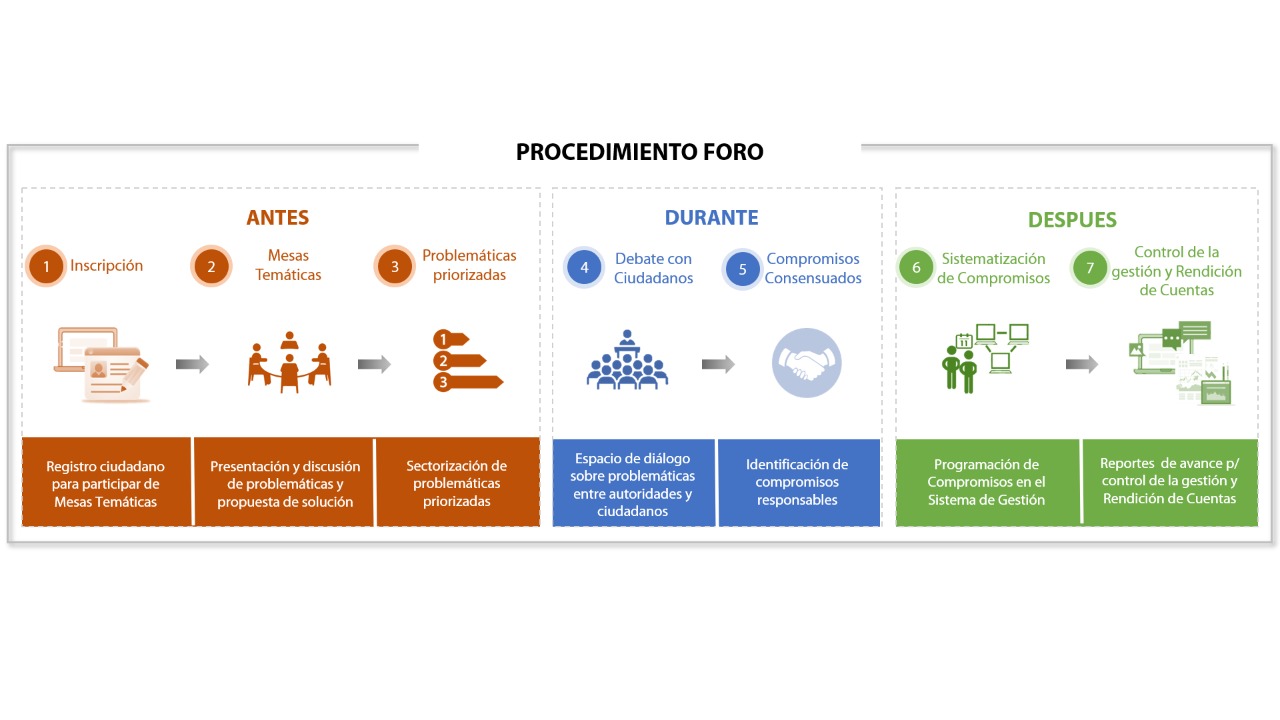 Vista de la interfaz de registro de usuarios e inscripción de propuestas ciudadanas.