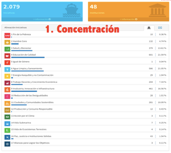 Mapa de territorialización que muestra la distribución geográfica de los proyectos de desarrollo