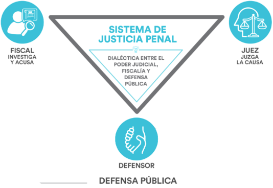 Estructura interactiva de los ejes estratégicos y objetivos definidos en el Plan Estratégico Institucional.