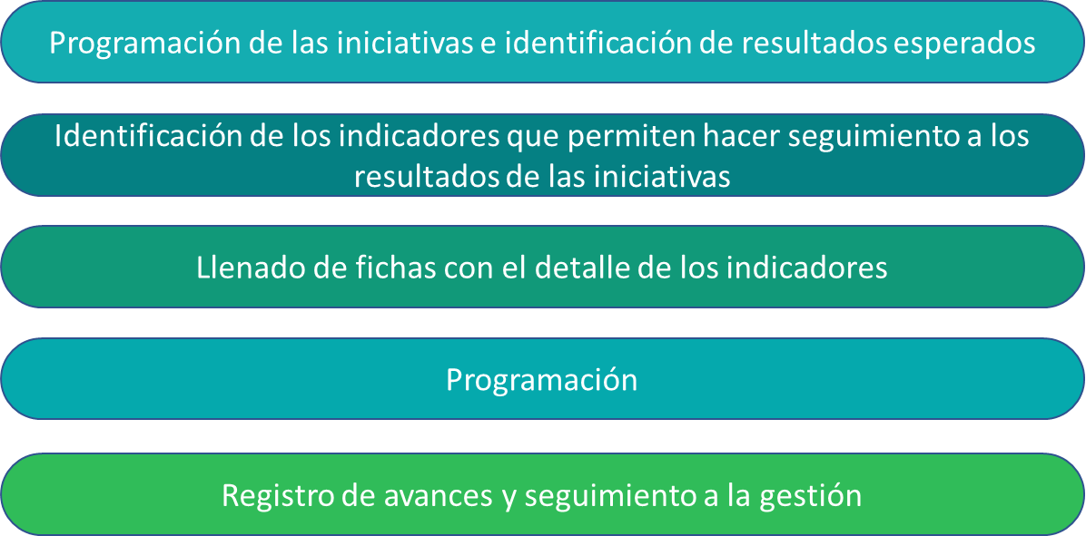 Consola de interoperabilidad de datos con sistemas de información nacionales y sectoriales externos