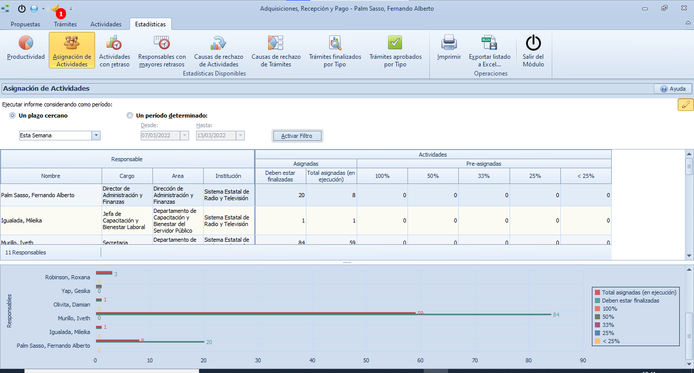 Interfaz de configuración de usuarios, perfiles de acceso y atribuciones de firma en la plataforma.